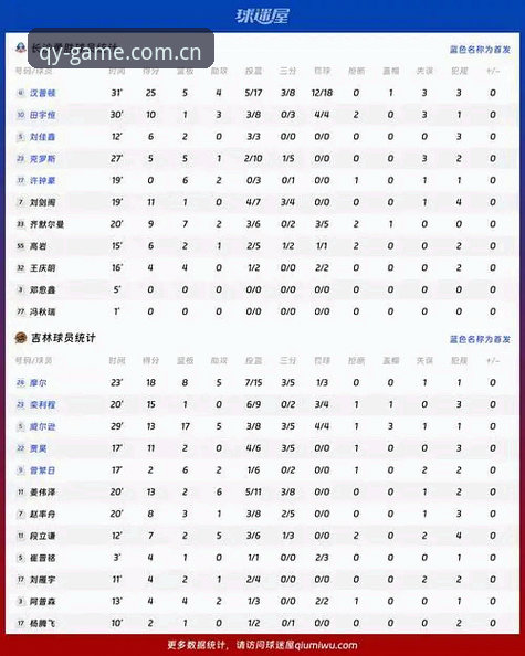 球友会体育赛事数据 球友会体育赛事数据深度分析:qy千亿平台如何重塑观赛与投注体验