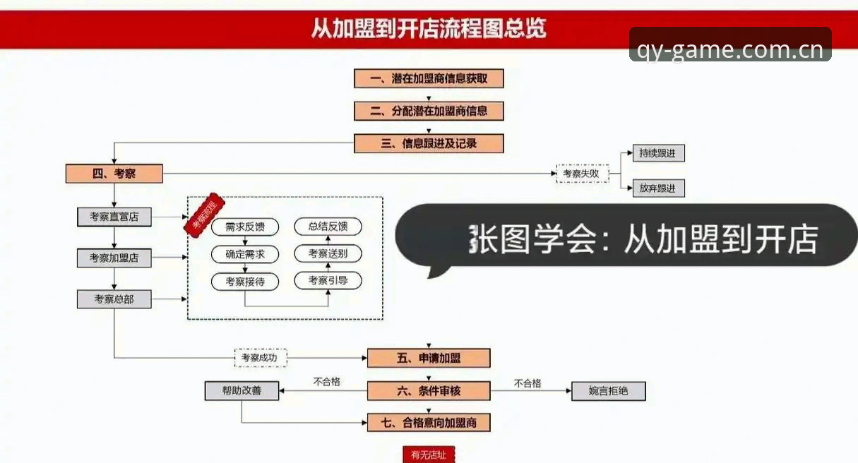 qy千亿平台注册流程详解：从入口到激活的实战指南